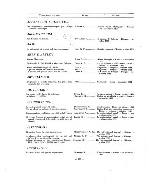 Indice bibliografico spoglio di pubblicazioni periodiche italiane ed estere pervenute alla biblioteca del Consiglio provinciale dell'economia di Milano