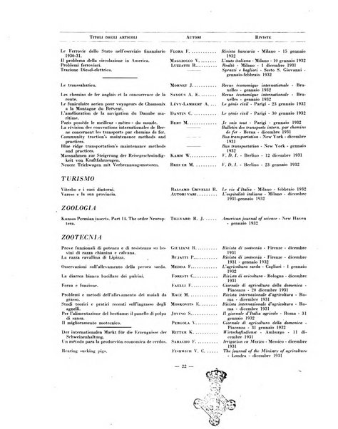 Indice bibliografico spoglio di pubblicazioni periodiche italiane ed estere pervenute alla biblioteca del Consiglio provinciale dell'economia di Milano