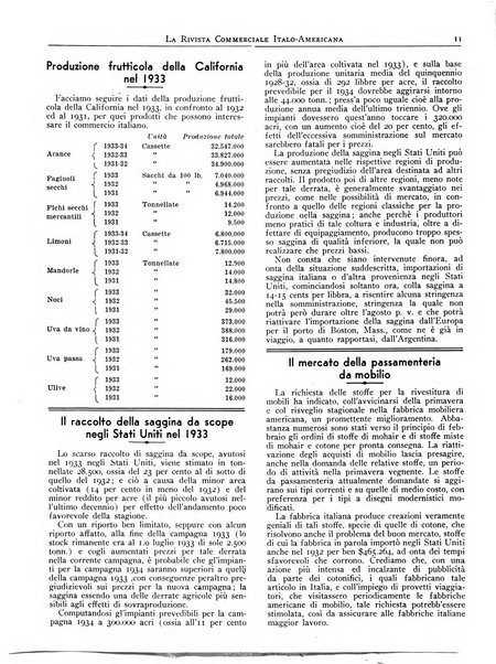 Rivista commerciale italo-americana bollettino settimanale della Camera di commercio italiana in New York