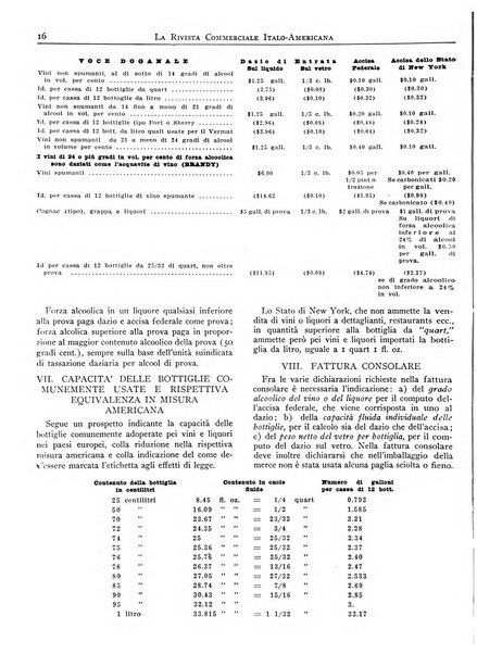 Rivista commerciale italo-americana bollettino settimanale della Camera di commercio italiana in New York