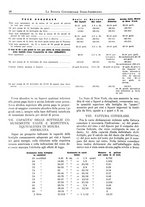 giornale/BVE0248713/1934/unico/00000162