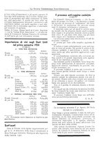 giornale/BVE0248713/1934/unico/00000223