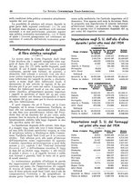 giornale/BVE0248713/1934/unico/00000254