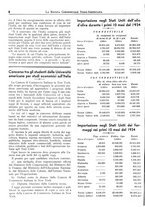 giornale/BVE0248713/1934/unico/00000306