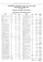 giornale/BVE0248713/1935/unico/00000016