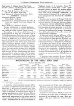 giornale/BVE0248713/1937/unico/00000171