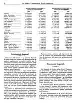 giornale/BVE0248713/1937/unico/00000236