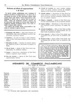 giornale/BVE0248713/1938/unico/00000016