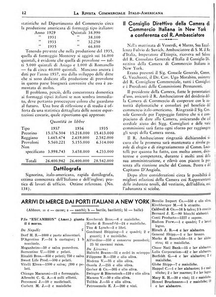 Rivista commerciale italo-americana bollettino settimanale della Camera di commercio italiana in New York