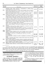 giornale/BVE0248713/1938/unico/00000114