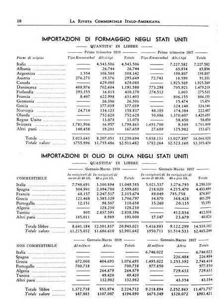 Rivista commerciale italo-americana bollettino settimanale della Camera di commercio italiana in New York