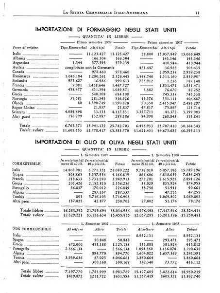 Rivista commerciale italo-americana bollettino settimanale della Camera di commercio italiana in New York