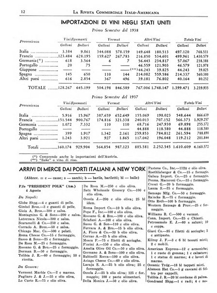 Rivista commerciale italo-americana bollettino settimanale della Camera di commercio italiana in New York