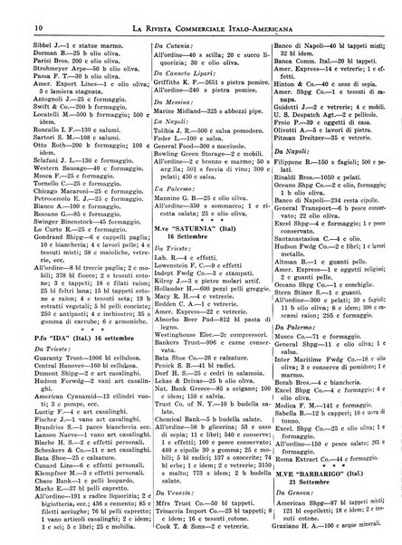 Rivista commerciale italo-americana bollettino settimanale della Camera di commercio italiana in New York