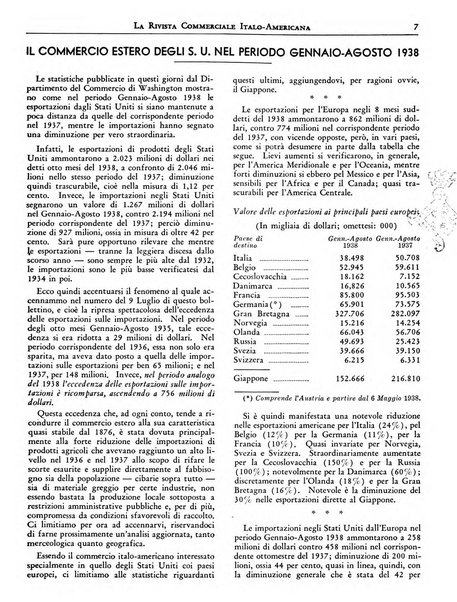 Rivista commerciale italo-americana bollettino settimanale della Camera di commercio italiana in New York