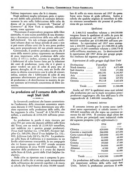 Rivista commerciale italo-americana bollettino settimanale della Camera di commercio italiana in New York