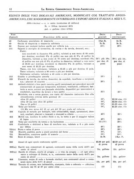 Rivista commerciale italo-americana bollettino settimanale della Camera di commercio italiana in New York