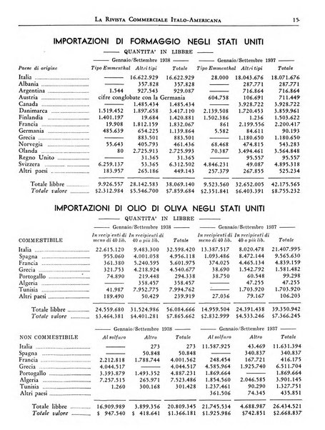 Rivista commerciale italo-americana bollettino settimanale della Camera di commercio italiana in New York