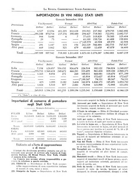 Rivista commerciale italo-americana bollettino settimanale della Camera di commercio italiana in New York