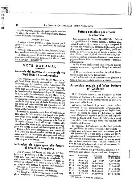 Rivista commerciale italo-americana bollettino settimanale della Camera di commercio italiana in New York