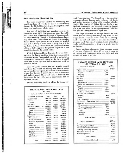 Rivista commerciale italo-americana bollettino settimanale della Camera di commercio italiana in New York