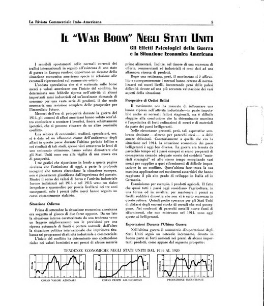 Rivista commerciale italo-americana bollettino settimanale della Camera di commercio italiana in New York