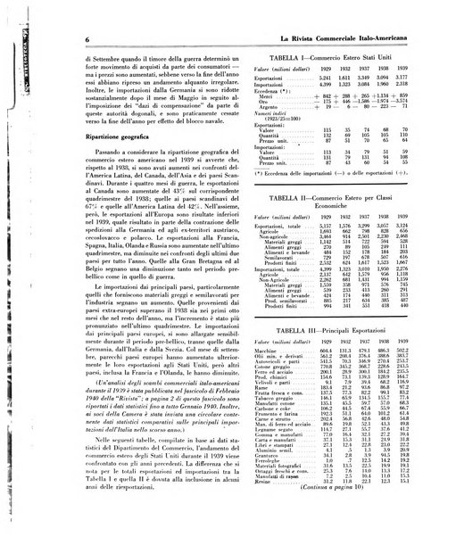 Rivista commerciale italo-americana bollettino settimanale della Camera di commercio italiana in New York