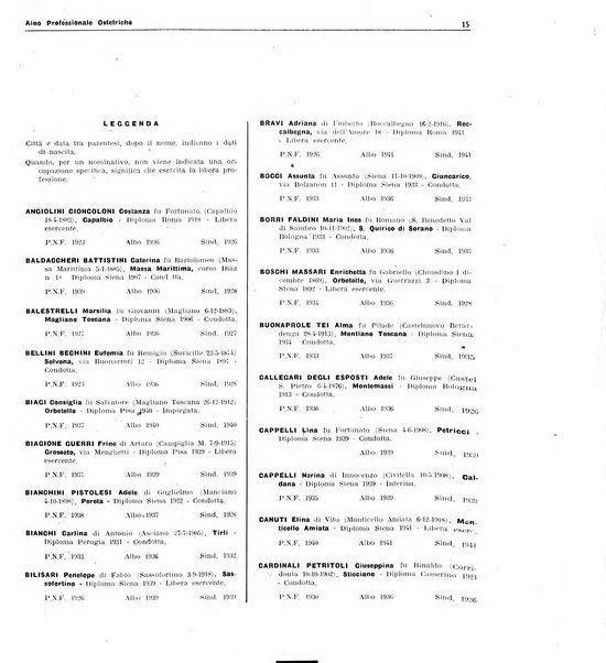 Albo professionale ostetriche