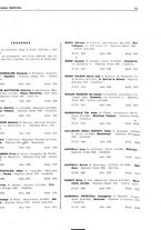 giornale/BVE0249068/1941/v.2/00000021