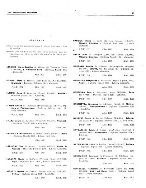 Albo professionale ostetriche