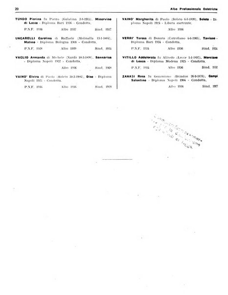 Albo professionale ostetriche