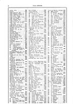 giornale/BVE0249096/1932-1933/v.2/00000016