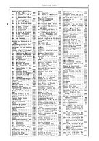 giornale/BVE0249096/1932-1933/v.3/00000017