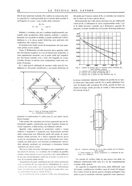 La tecnica del lavoro