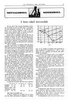 giornale/BVE0249592/1933/unico/00000067