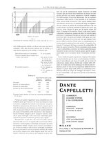 giornale/BVE0249592/1934/unico/00000032