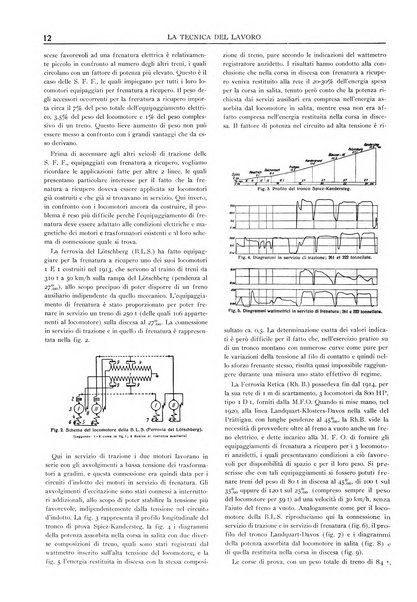 La tecnica del lavoro