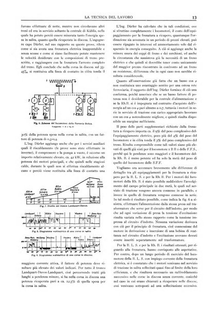 La tecnica del lavoro