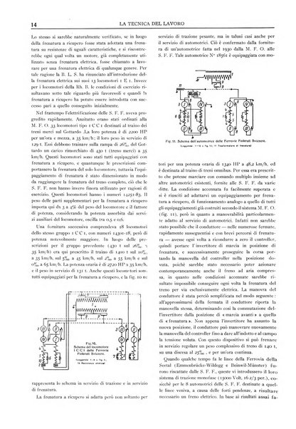 La tecnica del lavoro