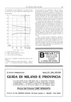 giornale/BVE0249592/1935/unico/00000203