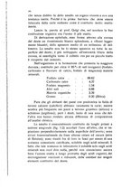 giornale/BVE0249607/1935/unico/00000198