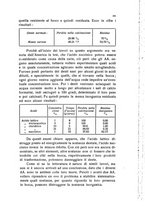 giornale/BVE0249607/1935/unico/00000309