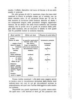 giornale/BVE0249607/1935/unico/00000311