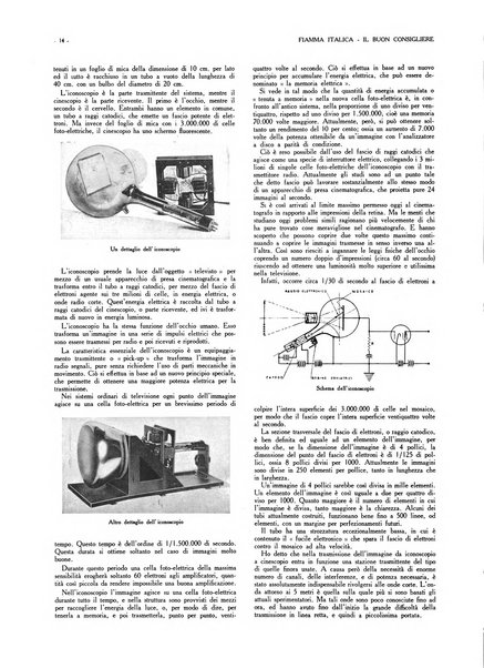 Fiamma italica rassegna mensile