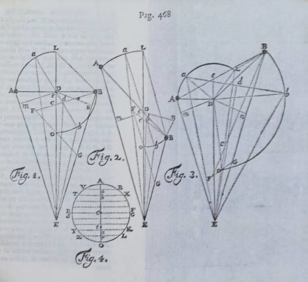 Histoire des ouvrages des sçavans