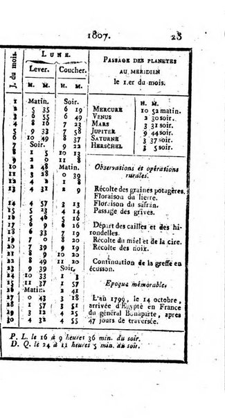 Annuaire statistique du Département du Po