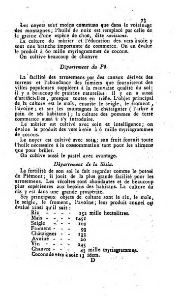 Annuaire statistique du Département du Po