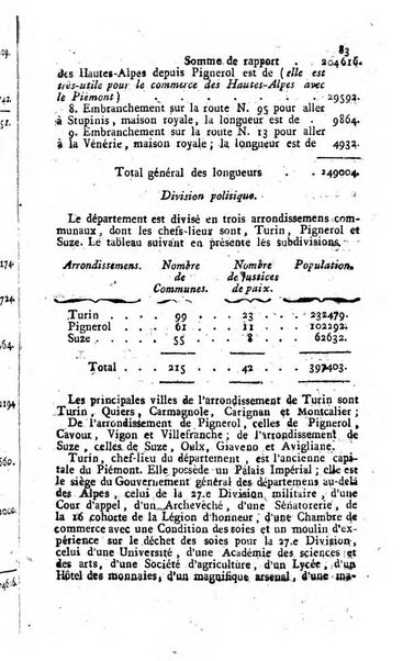 Annuaire statistique du Département du Po