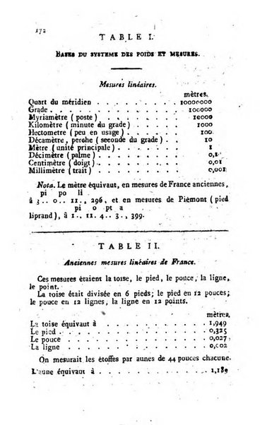 Annuaire statistique du Département du Po