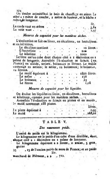 Annuaire statistique du Département du Po